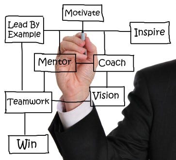 5 consigli per avere successo a lavoro (partendo dalla pallavolo)