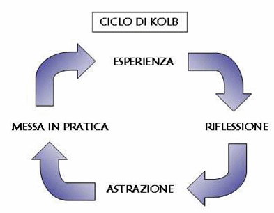 I miei appunti per fare una buona lezione