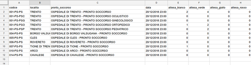 Da Google Spreadsheet ad una dashboard con Google Data Studio