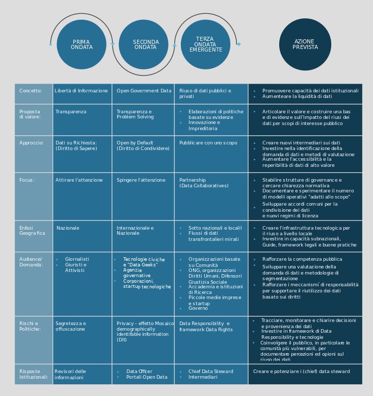 Open Data Day 2021: come proseguire per sbloccare il suo potenziale?
