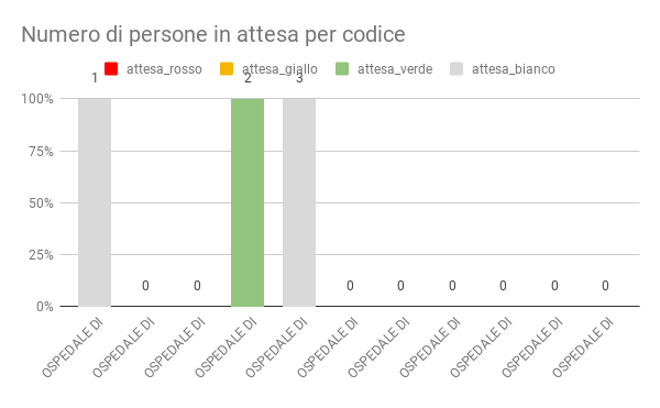 Da Google Spreadsheet ad una dashboard con Google Data Studio