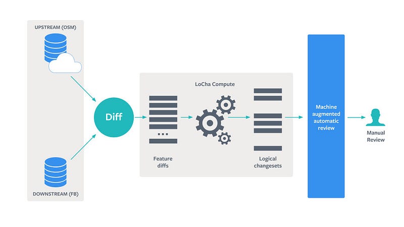 Daylight Map Distribution — il dataset OpenStreetMap di Facebook