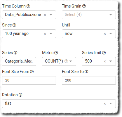 Creare dashboard con Superset