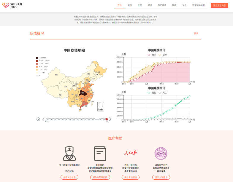 I civic hackers di Wuhan2020