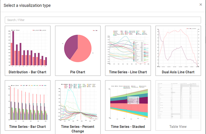 Creare dashboard con Superset