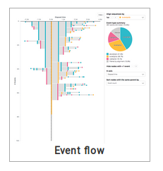 Creare dashboard con Superset
