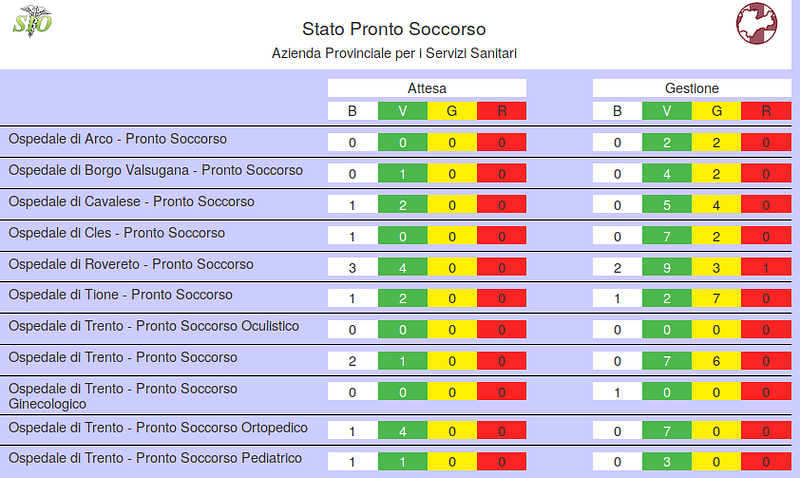 Da Google Spreadsheet ad una dashboard con Google Data Studio