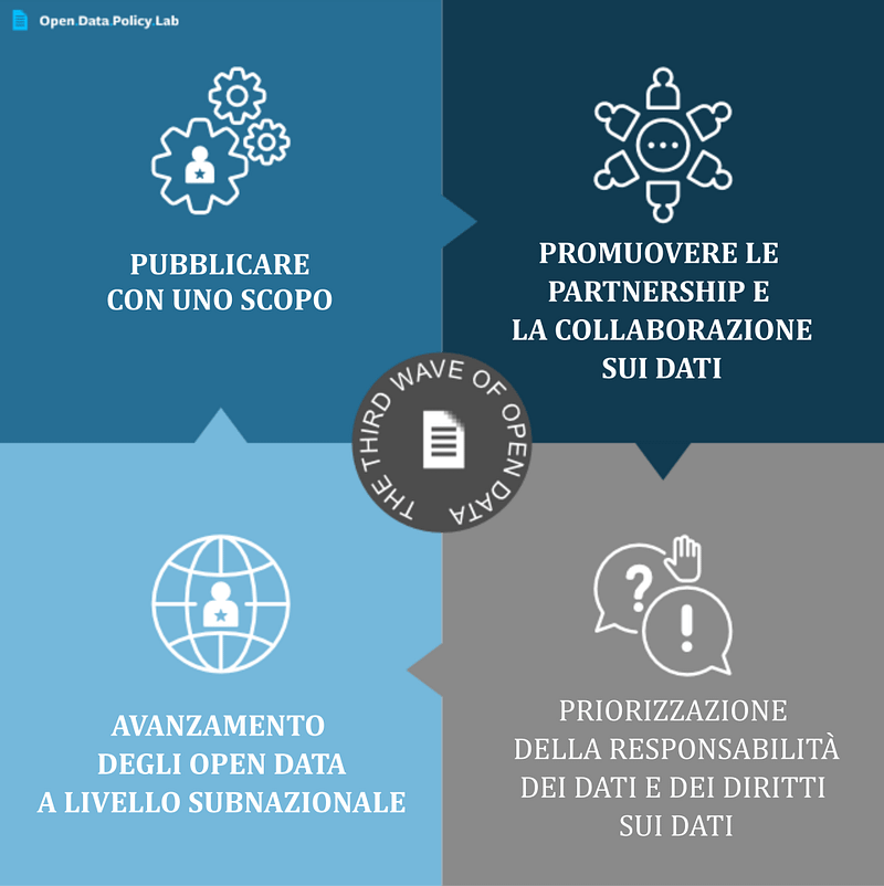 Open Data Day 2021: come proseguire per sbloccare il suo potenziale?