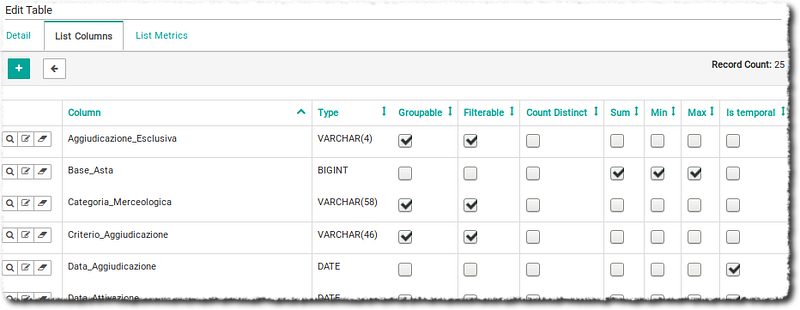 Creare dashboard con Superset