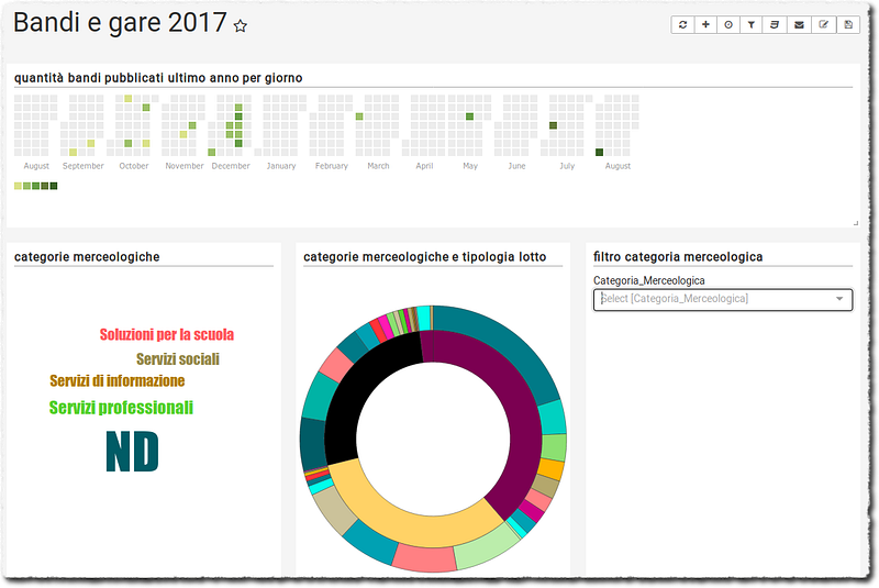 Creare dashboard con Superset