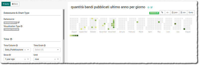 Creare dashboard con Superset
