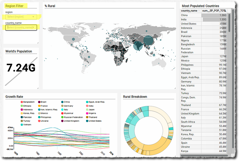Creare dashboard con Superset