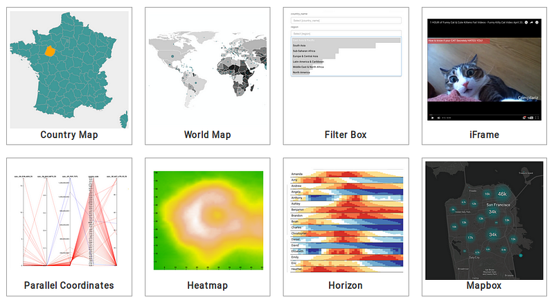 Creare dashboard con Superset
