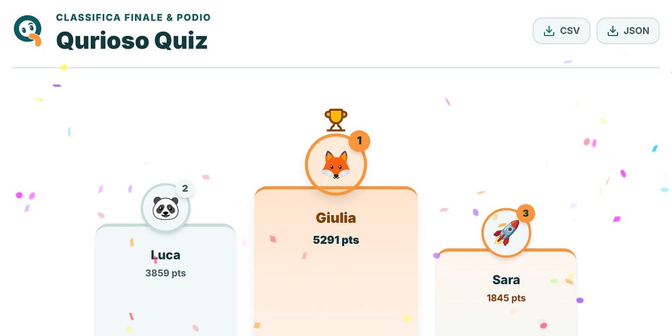 Il podio finale