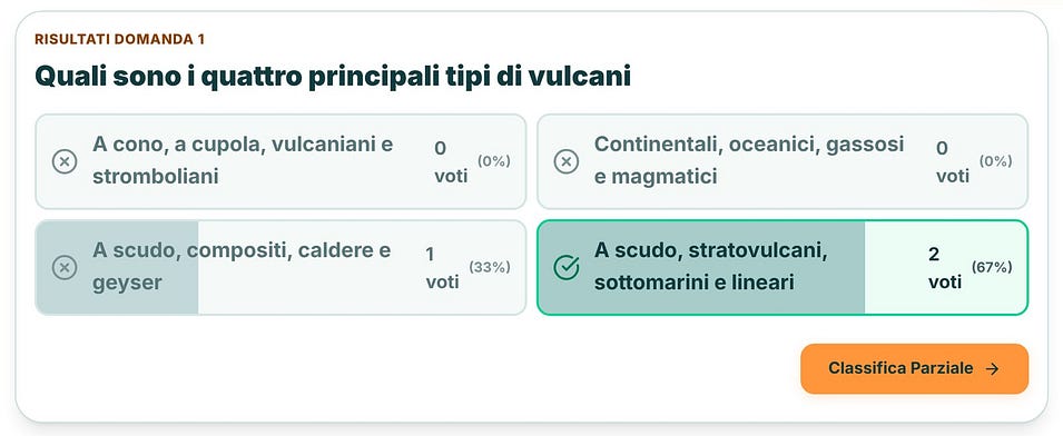 La distribuzione delle risposte per ogni opzione