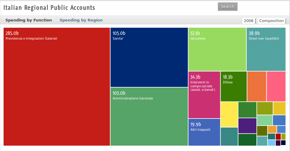 open_spending_italy